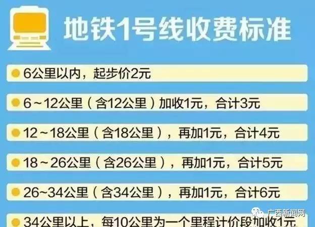 南寧地鐵票價是多少？南寧軌道交通1號線票價收費標準大全