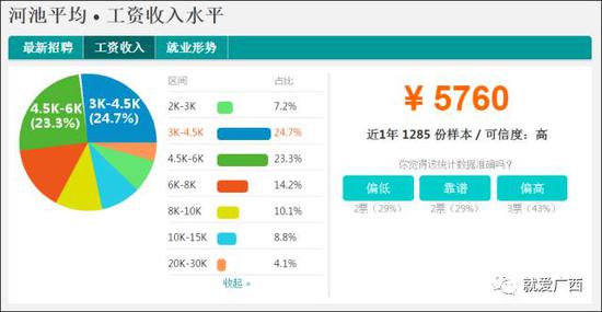 怎么看這廣西工資排行榜？河池排第一，柳州、南寧、桂林竟墊底！